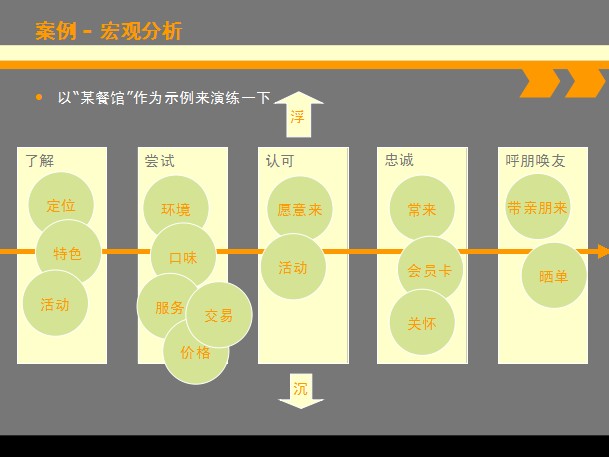 贝一科技总经理宋小波受邀讲解《电商落地方法论—冒泡法》